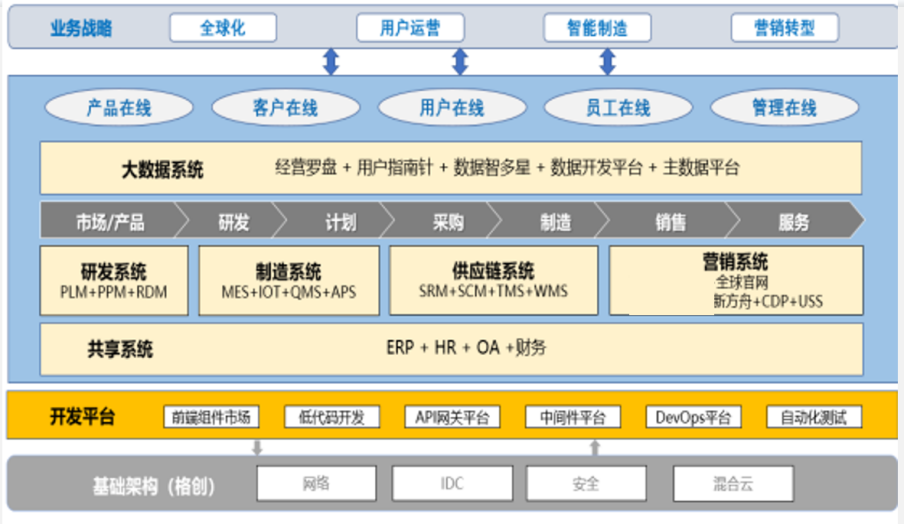 深圳華菁企業(yè)管理咨詢:上市公司信息化前的流程再造紀(jì)實(shí)