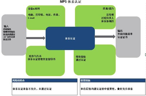 企業(yè)管理咨詢 驅動組織卓越與持續(xù)發(fā)展的核心引擎