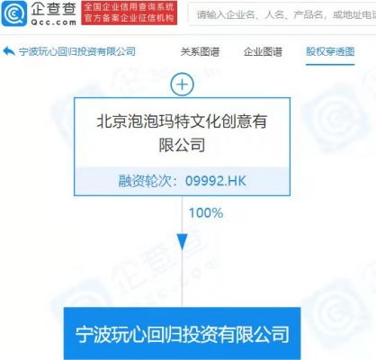 泡泡瑪特成立億元投資公司，以自有資金開啟戰略投資新篇章