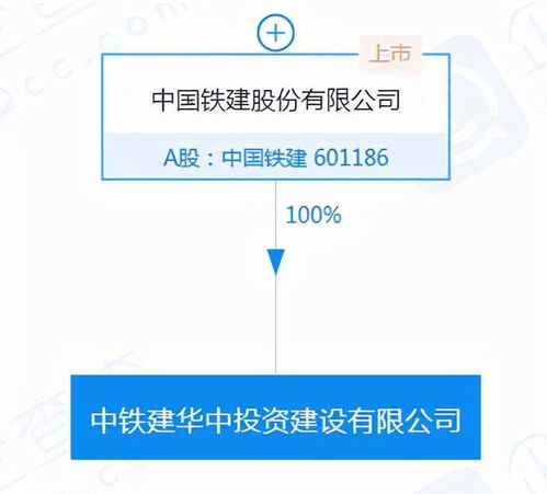 中國鐵建巨資布局投資新賽道，注冊資本30億新公司揚帆起航
